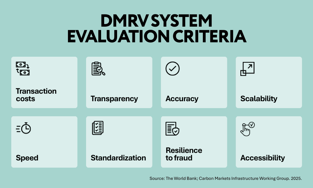 Digital MRV evaluation criteria