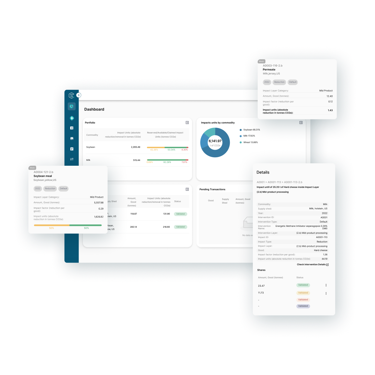 Impact Modelling on the SustainCERT Platform