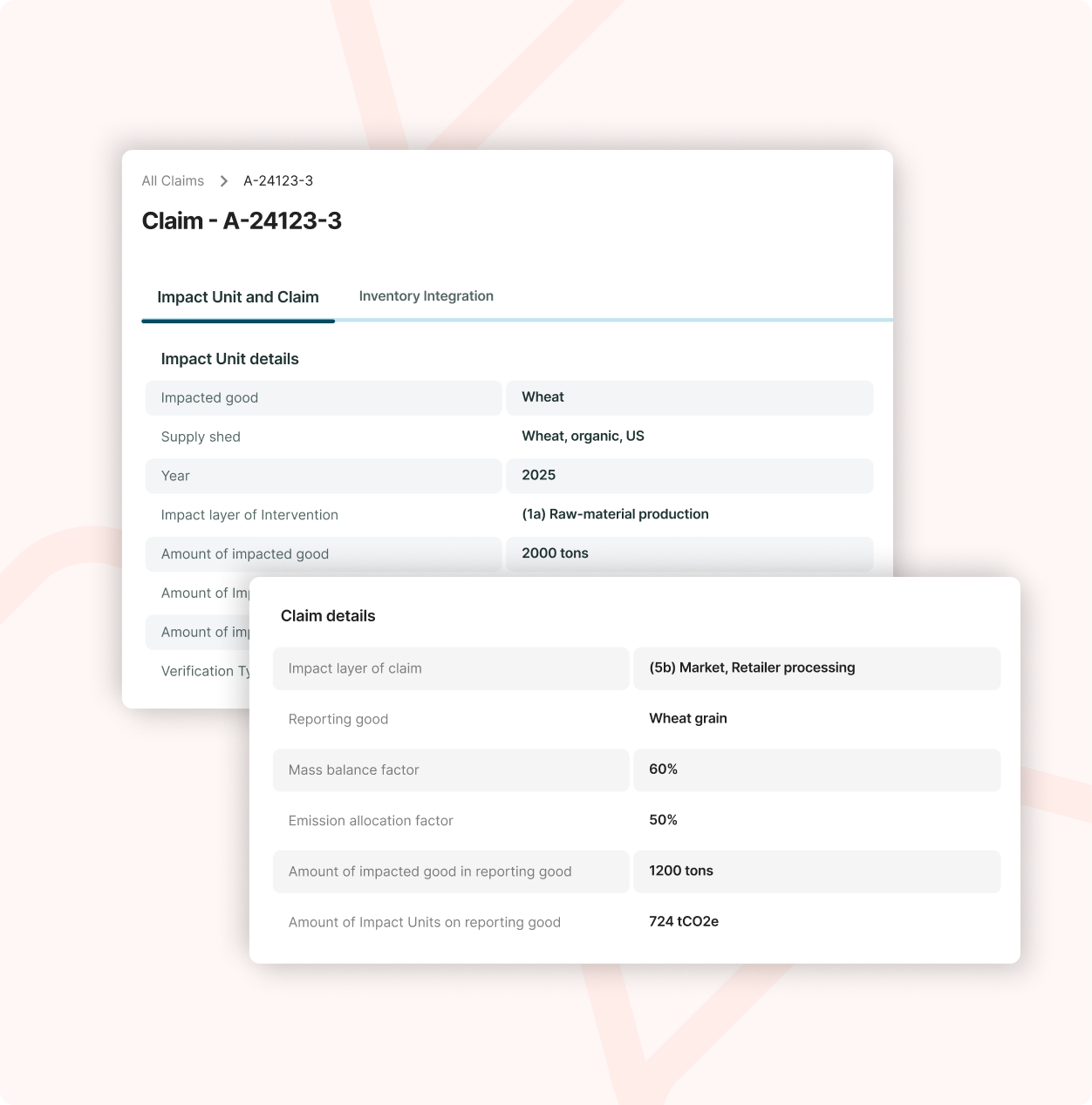 SustainCERT Impact Units