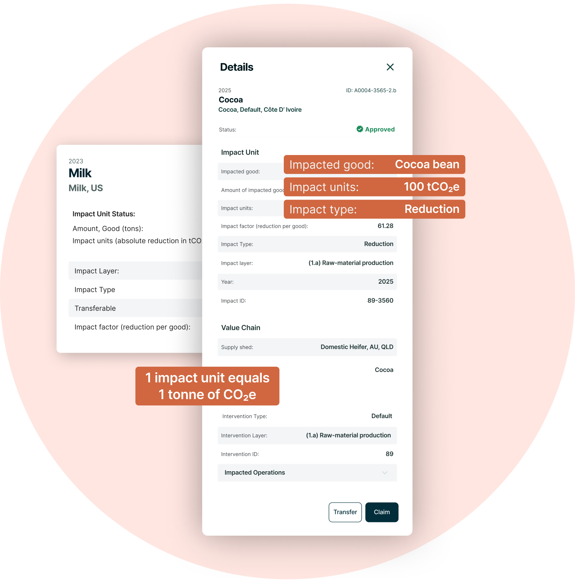 SustainCERT Impact Units