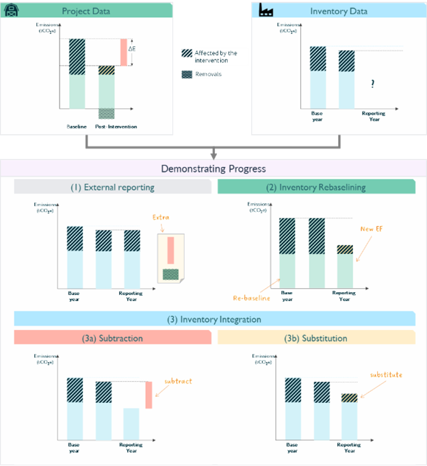 Inventory accounting