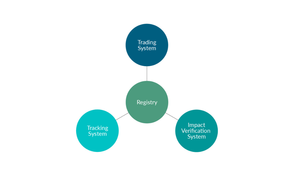 system of systems